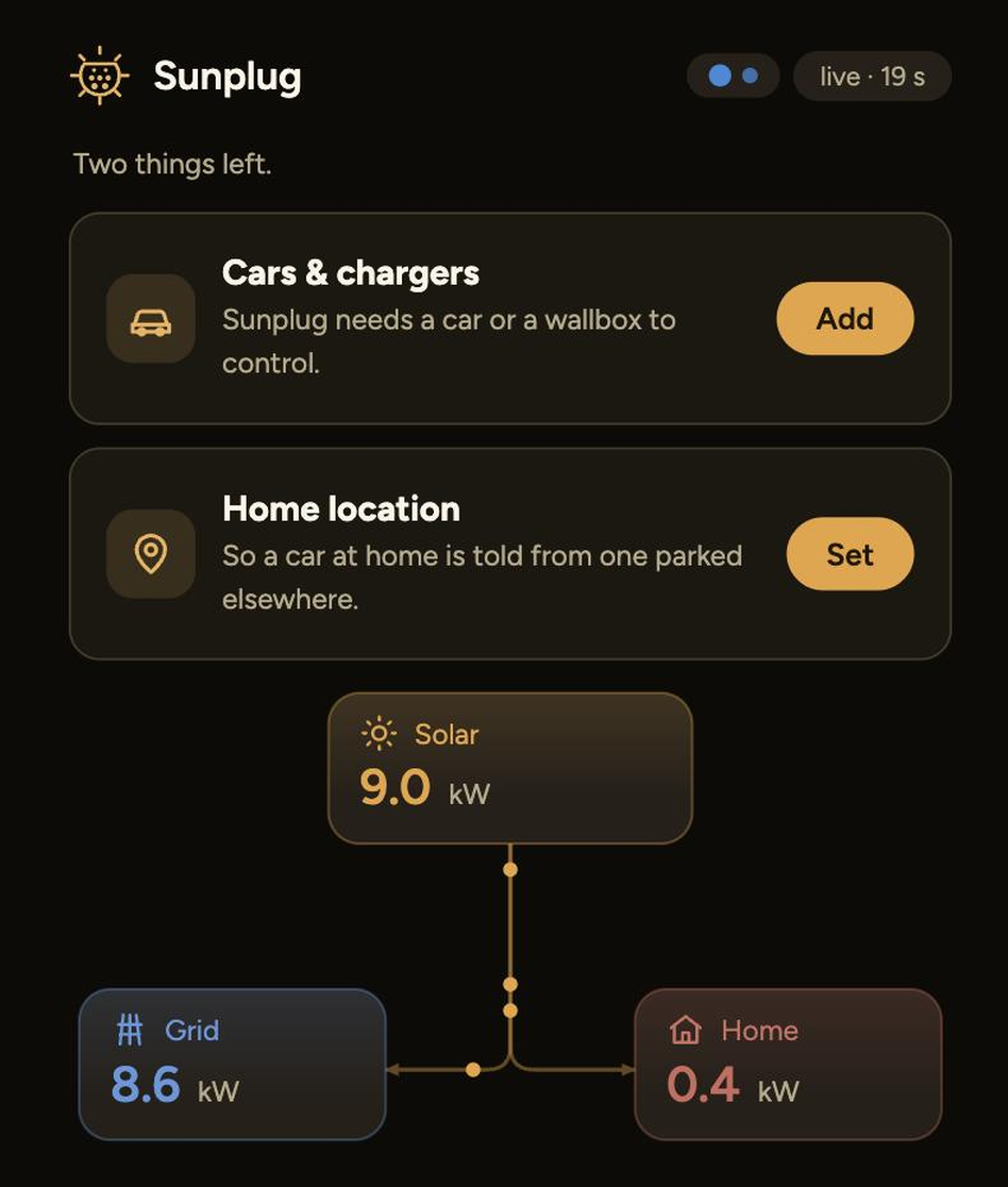 The Sunplug dashboard with solar connected: two remaining prompts, Cars and chargers and Home location, above the live flow diagram
