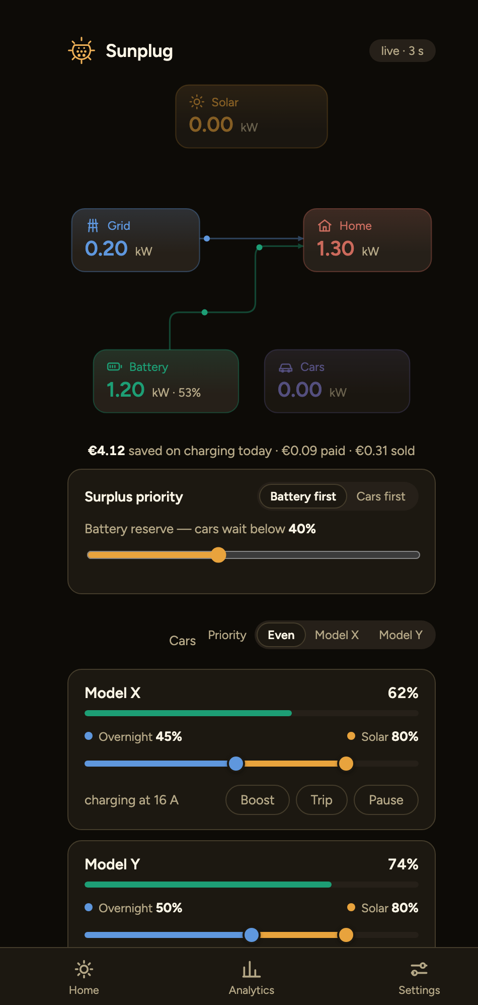 Live energy flow diagram with power moving from solar to the house, the battery and the cars