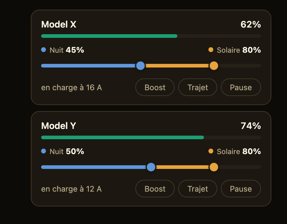 Deux fiches Tesla, chacune avec sa barre de niveau de charge, un curseur réglant le plancher de nuit et l'objectif solaire, et les boutons coup de pouce, trajet et pause