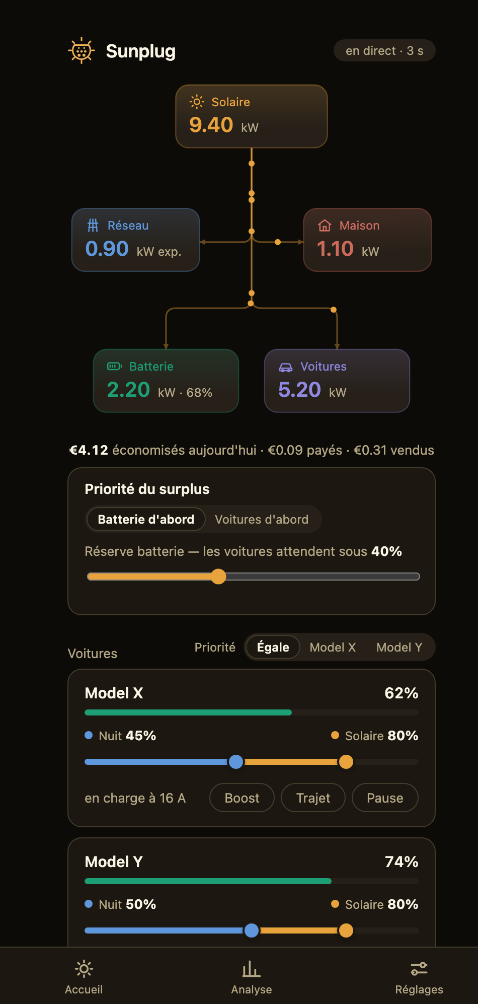 Le tableau de bord Sunplug montrant les flux d'énergie entre le solaire, le réseau, la batterie, la maison et deux voitures